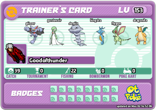 Goodofthunder Card otPokemon.com